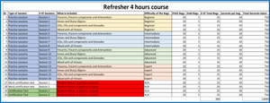 CBT X-Ray Interpretation Threat Detection 4 Hour "Initial" Training Course