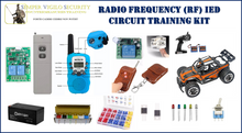 SVS Counter Measures Training