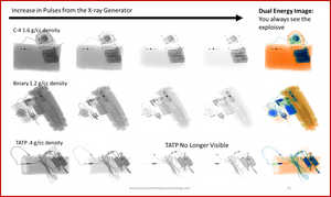 EOD Portable X-Ray Materials Descrimination Training Course