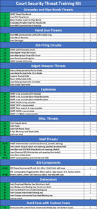 Building Security Checkpoint and Mail Threat Training Kit