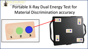 Material Discrimination test set for portable x-rays