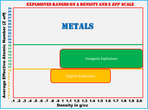 INERT Fire extinguisher IED