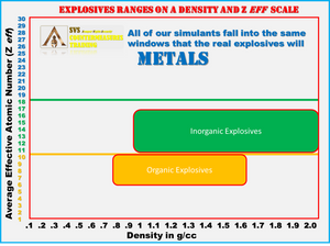 INERT Detonating Cord X-Ray Accurate Explosive Simulant